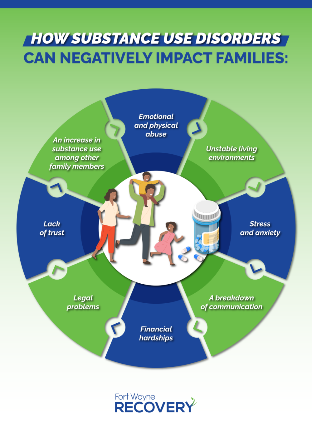 Substance Use Family Members Infographic Fort Wayne Recovery