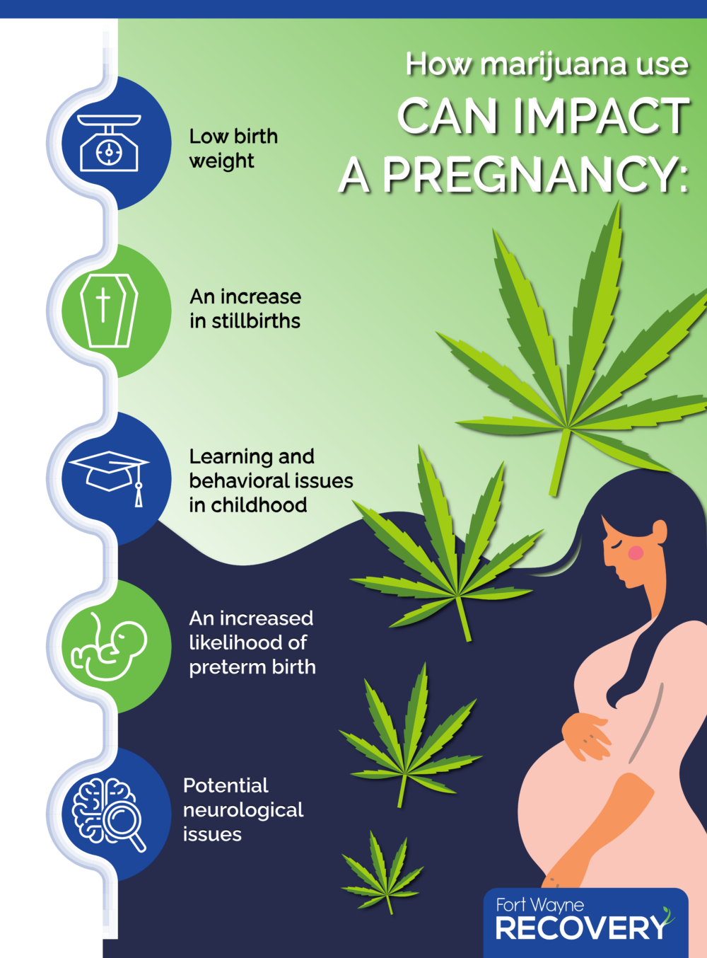 Marijuana Use During Pregnancy Infographic Fort Wayne Treatment Fort Wayne, Indiana