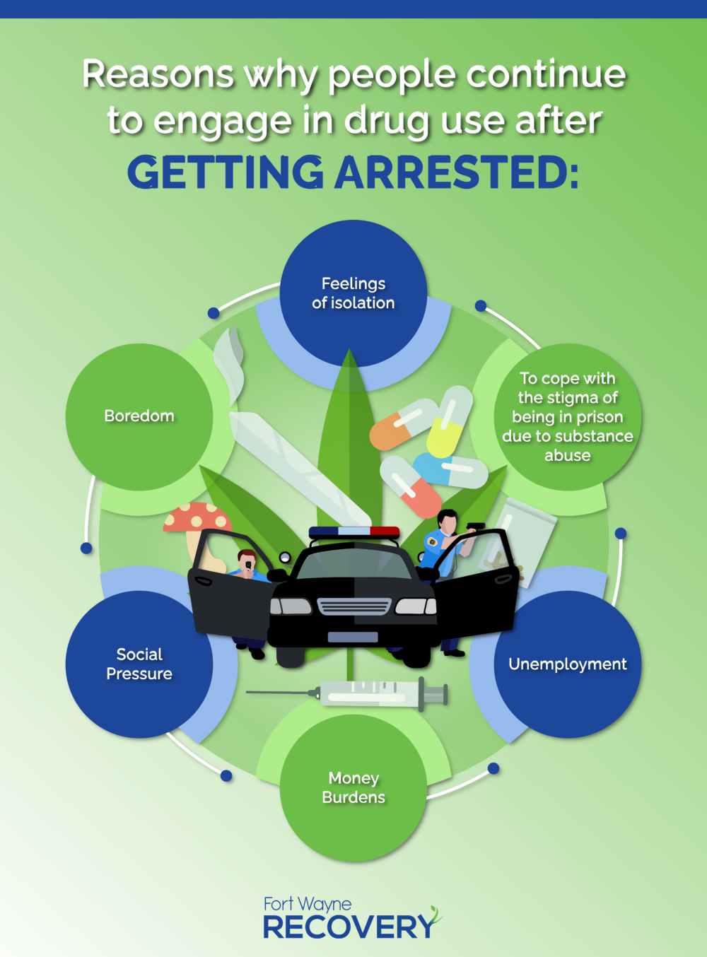 Reasons People Continue to Use Drugs After Getting Arrested Infographic Fort Wayne Recovery
