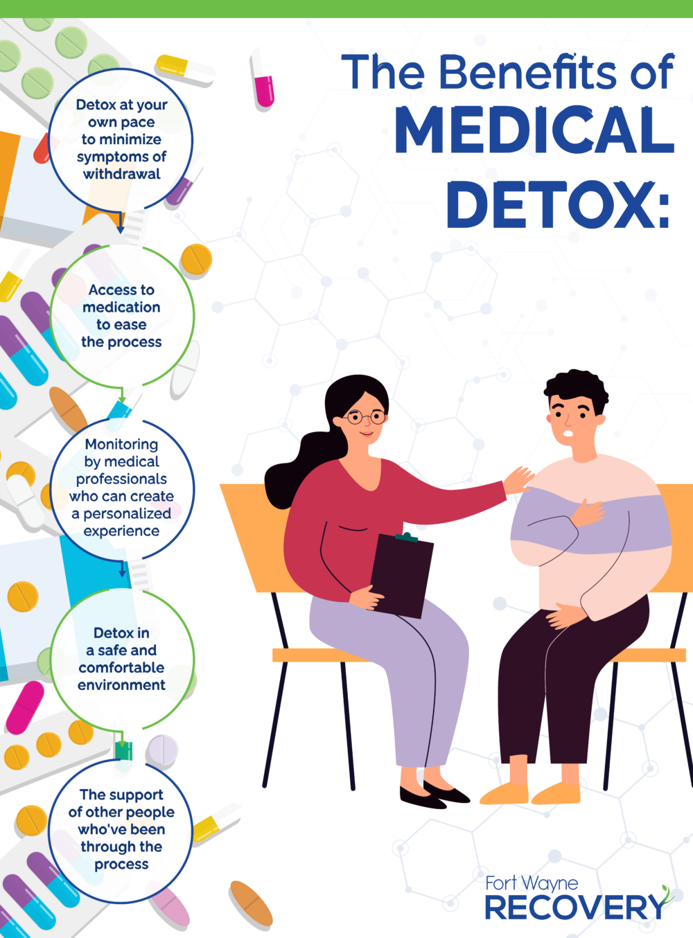 Benefits of Medical Detox Infographic Fort Wayne Recovery