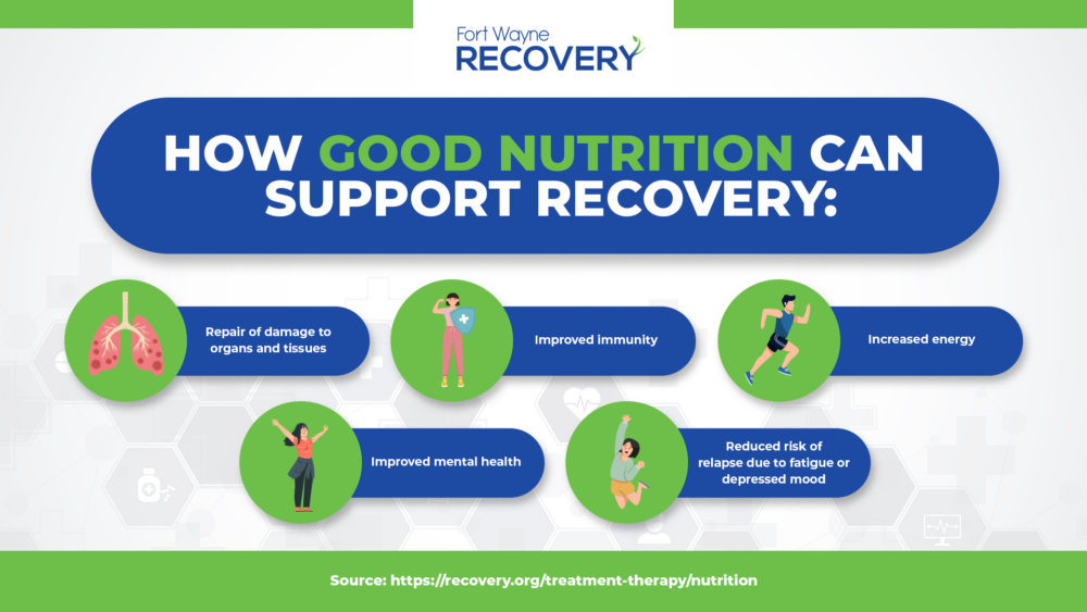 Nutrition in Recovery Infographic Fort Wayne Recovery