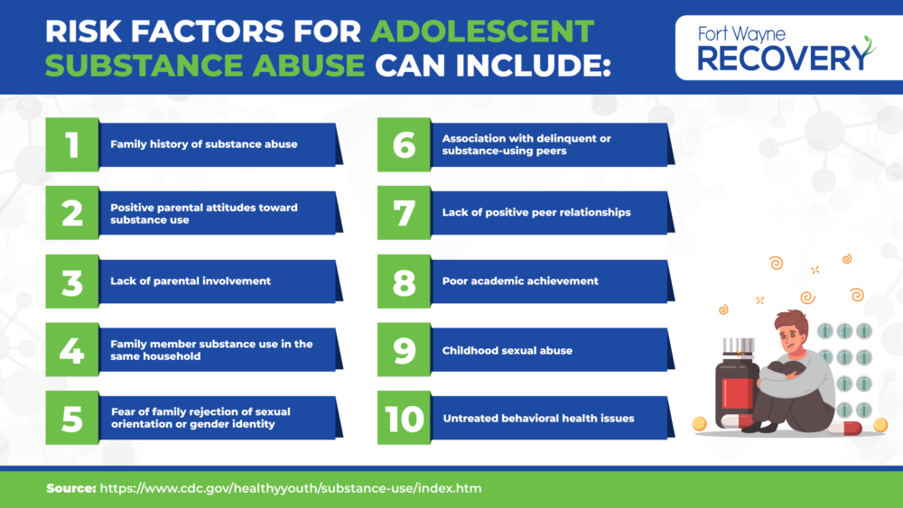 Risk Factors for Substance Abuse in Adolescents Infographic Fort Wayne Recovery