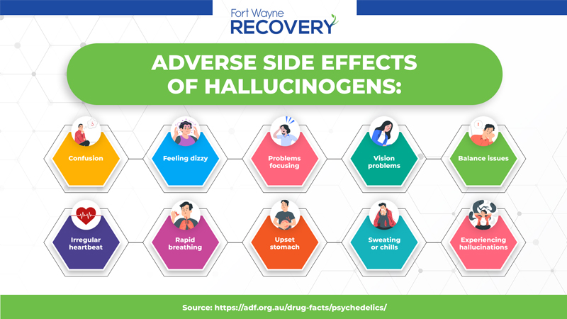 Rank Brain Media-Adverse Side Effects of Hallucinogens Infographic