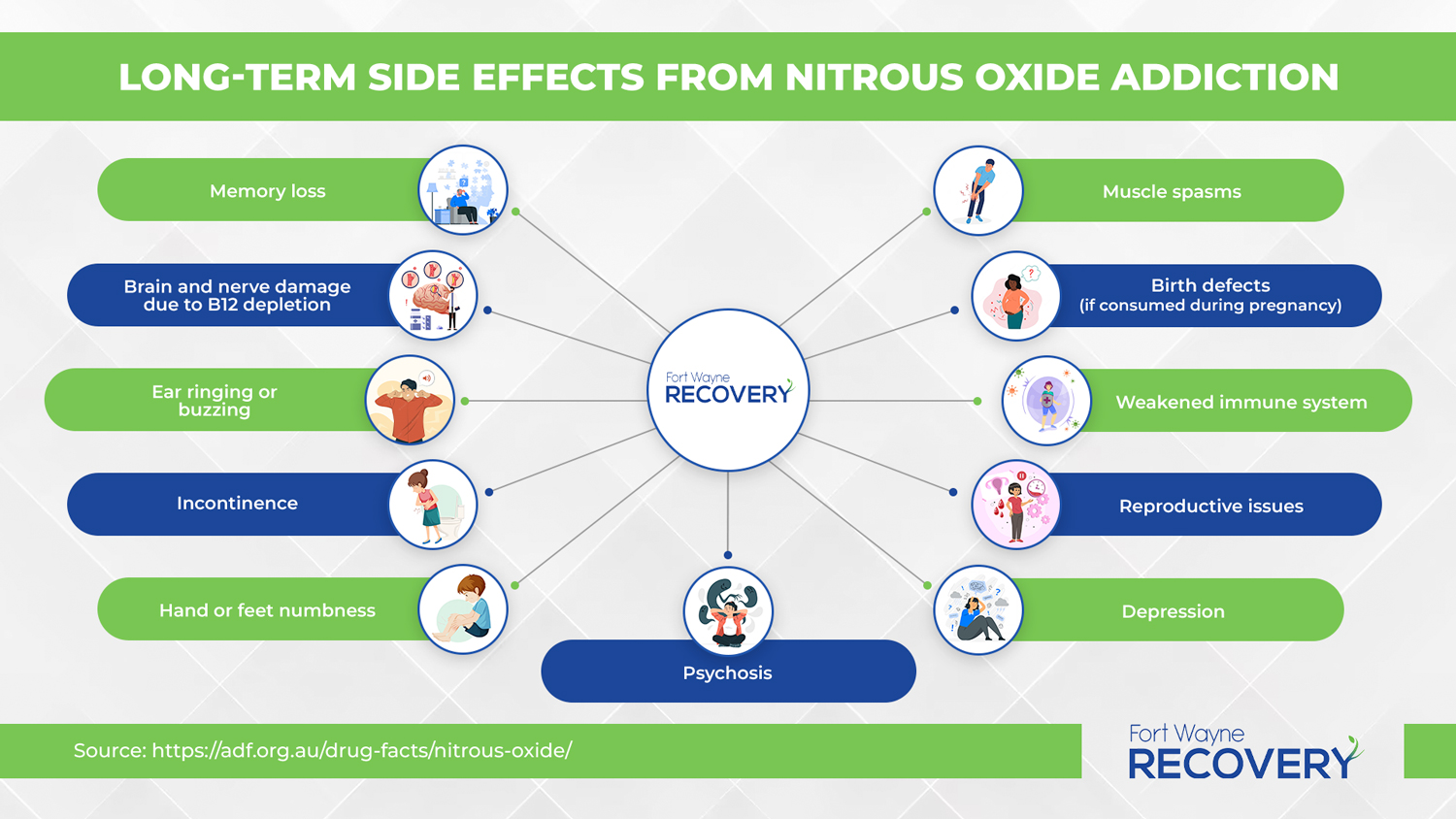 Long Term Side Effects of Nitrous Oxide Infographic