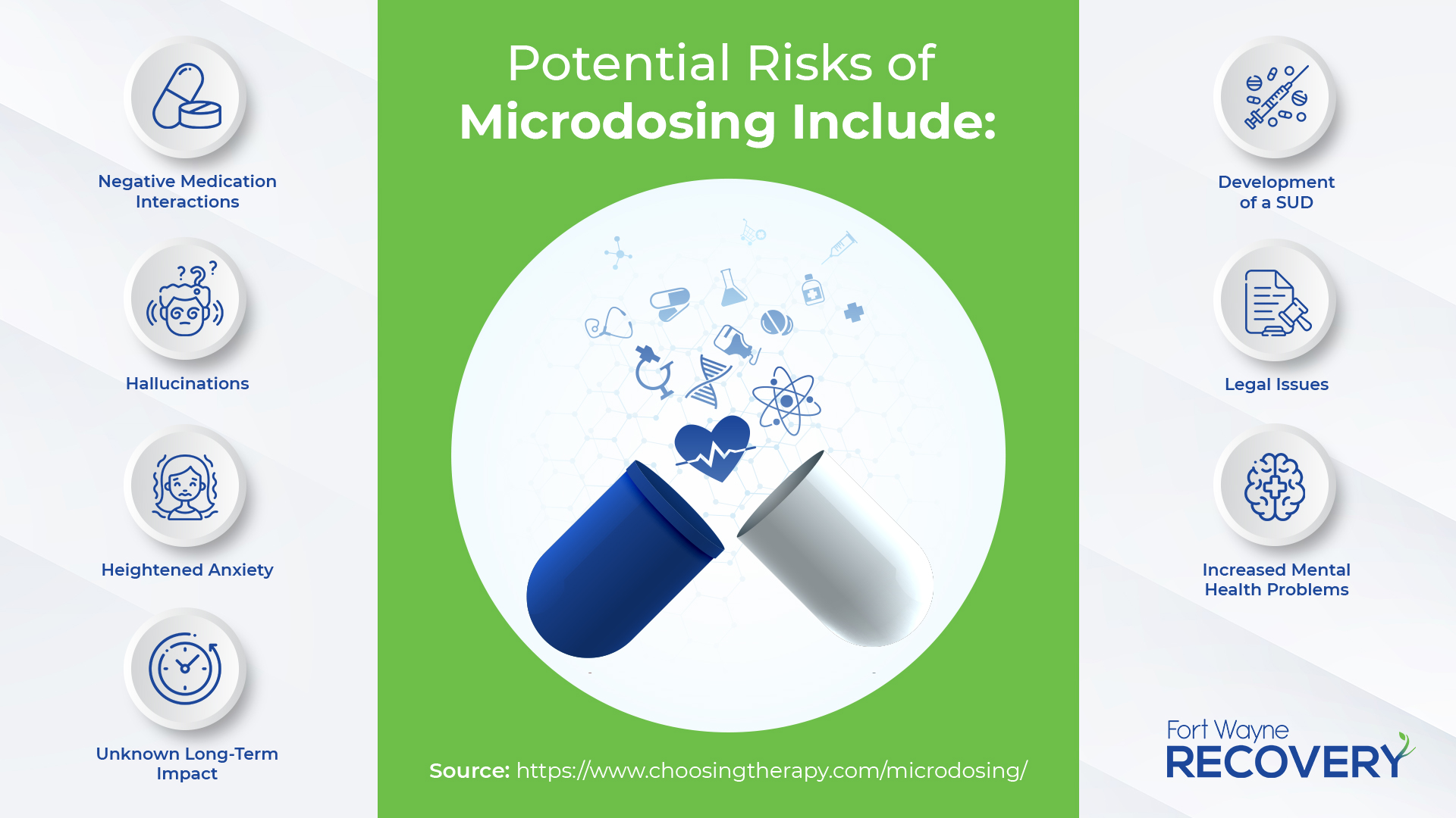 Rank Brain Media-Potential Risks of Microdosing Infographic