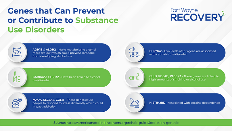 Addiction Genes Infographic